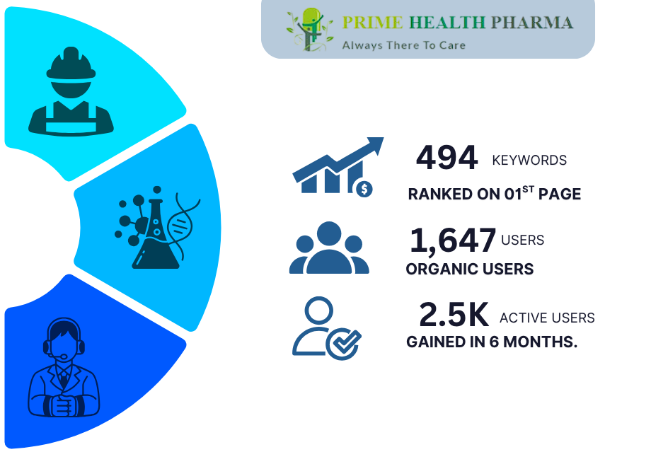 Prime Health Pharma