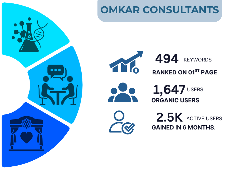 Omkar Consultants